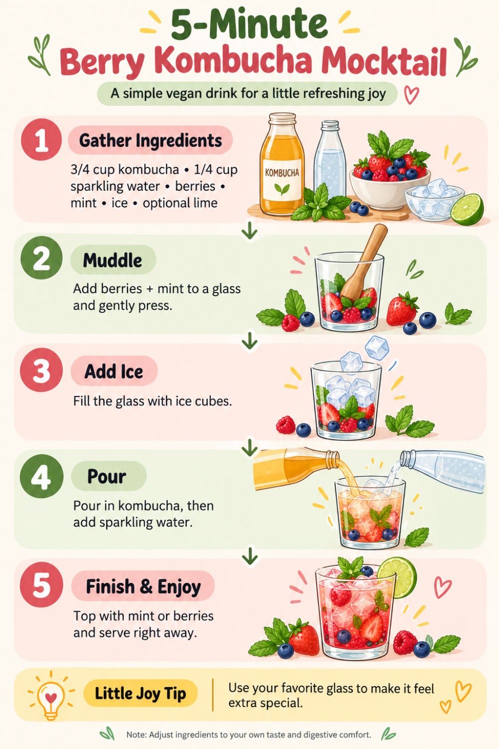 5-minute berry kombucha mocktail recipe infographic showing five easy steps to make a refreshing vegan kombucha drink with berries, mint, ice, and sparkling water.