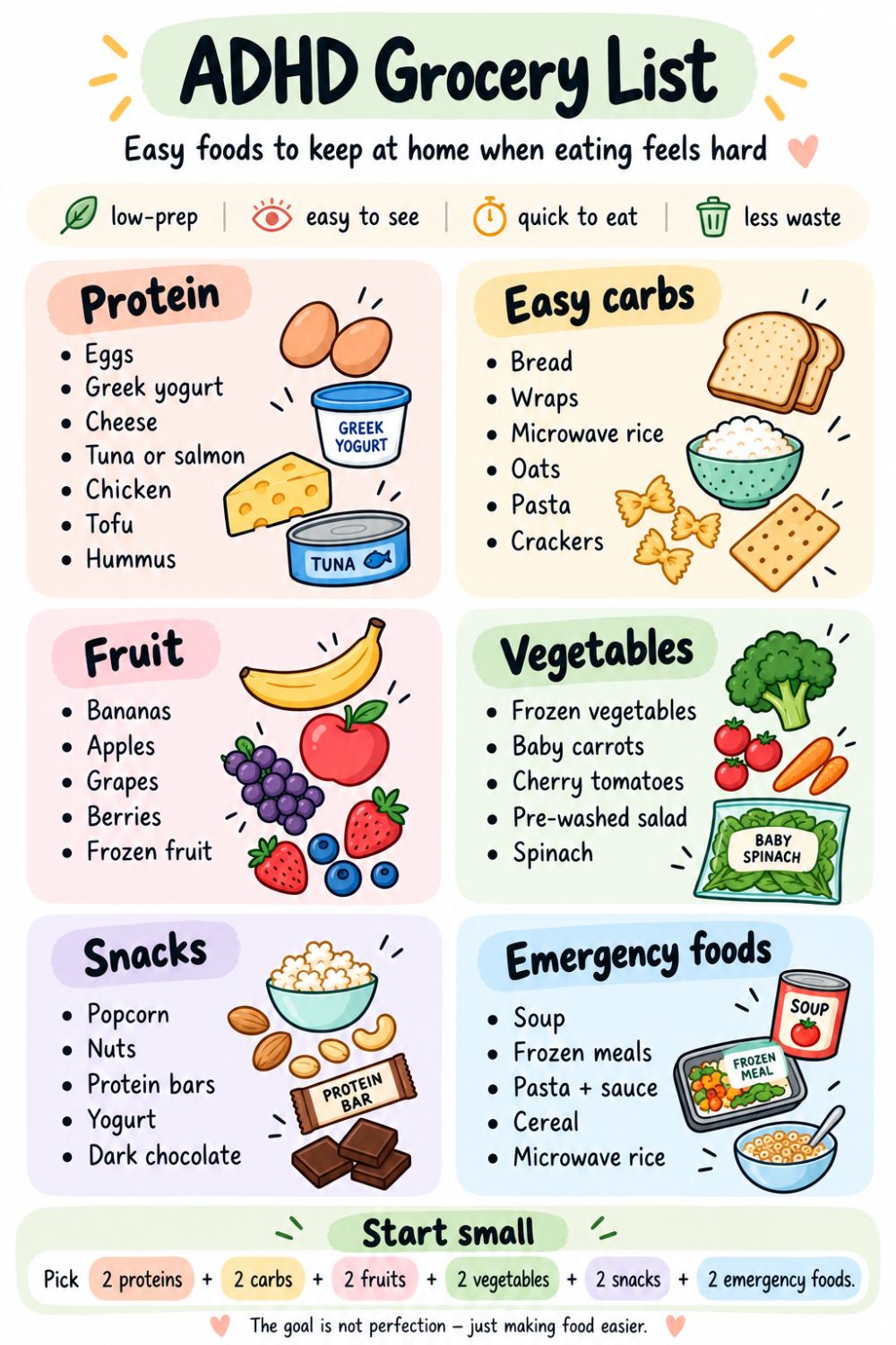 ADHD grocery list infografika könnyen elkészíthető fehérjékkel, szénhidrátokkal, gyümölcsökkel, zöldségekkel, snackekkel és vészhelyzeti ételekkel.